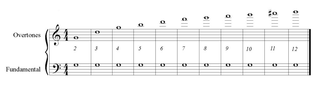 Figure 1: notation of overtone series on fundamental G, partials 1-12