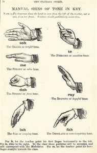 Depiction of Curwen's Solfege hand signs. This version includes the tonal tendencies and interesting titles for each tone