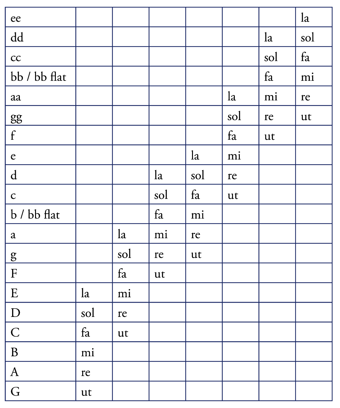 Solfege Syllables Chart